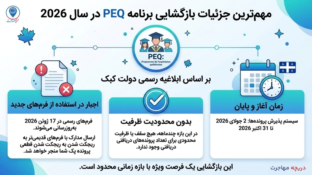 راهنمای جامع بازگشایی برنامه PEQ در سال 2026؛ شرایط جدید پک تحصیلی و پک کاری