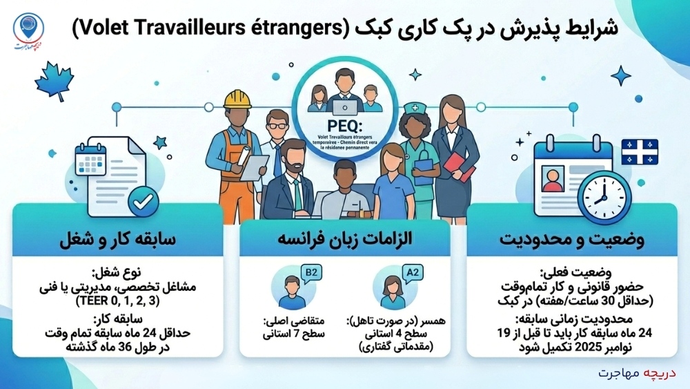 راهنمای جامع بازگشایی برنامه PEQ در سال 2026؛ شرایط جدید پک تحصیلی و پک کاری