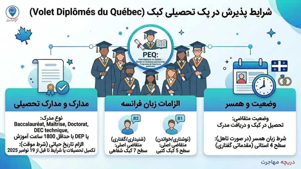 راهنمای جامع بازگشایی برنامه PEQ در سال 2026؛ شرایط جدید پک تحصیلی و پک کاری