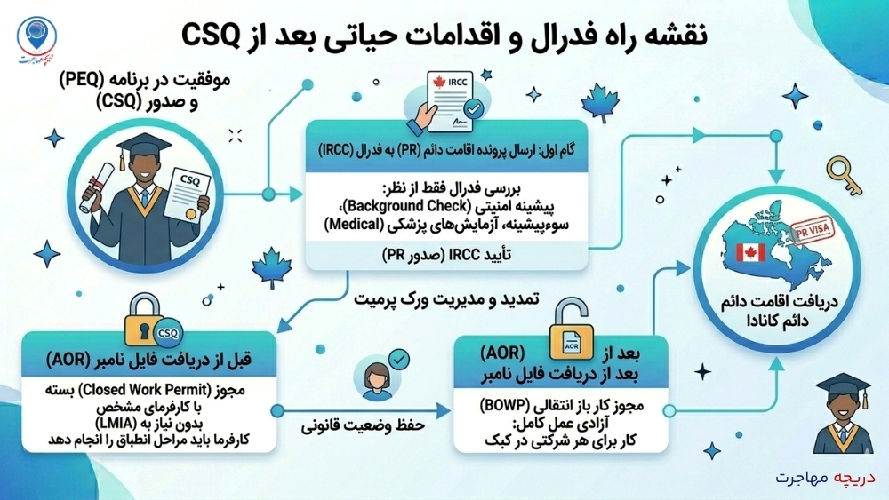راهنمای جامع بازگشایی برنامه PEQ در سال 2026؛ شرایط جدید پک تحصیلی و پک کاری