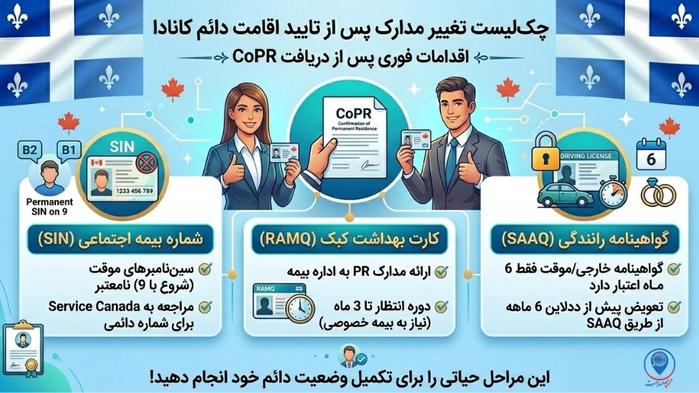 راهنمای جامع بازگشایی برنامه PEQ در سال 2026؛ شرایط جدید پک تحصیلی و پک کاری